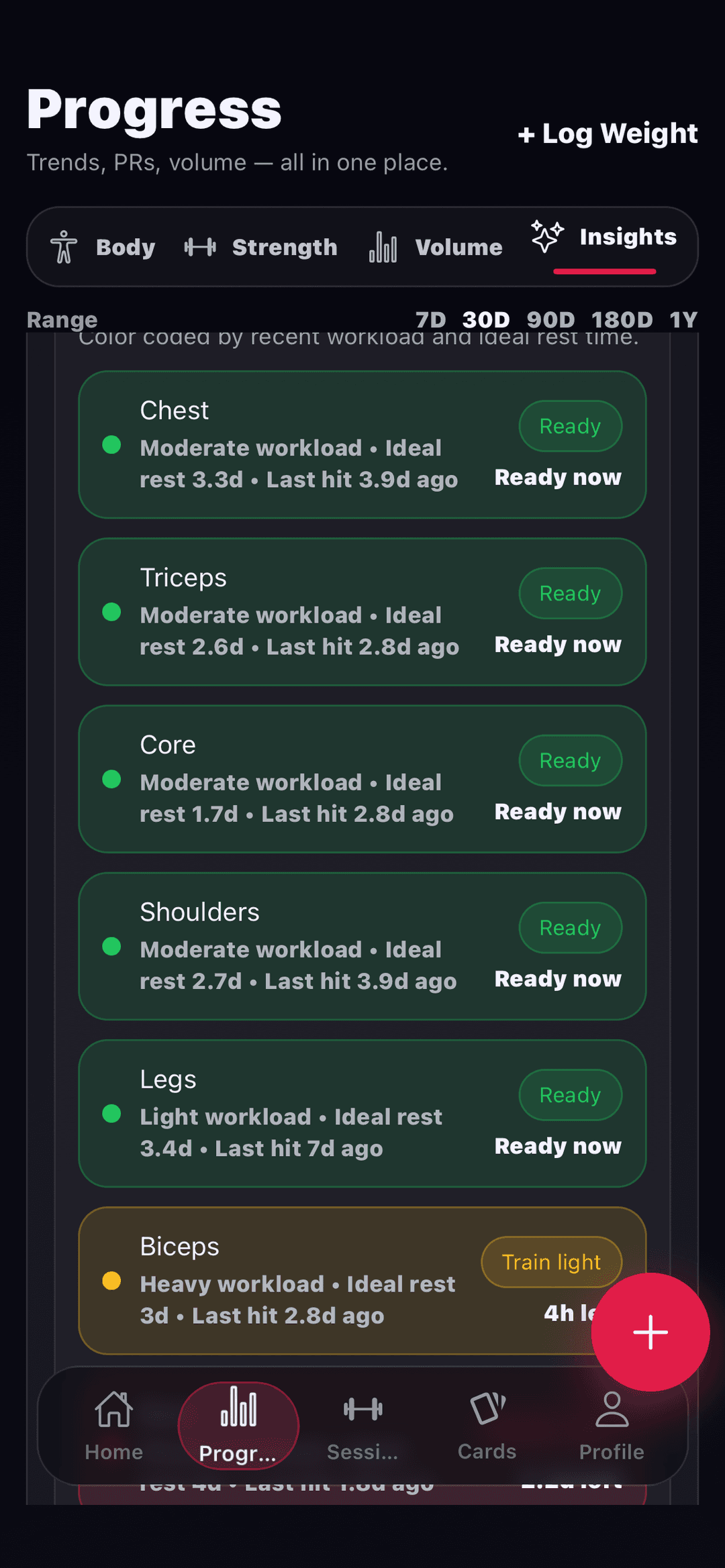 TrackForge progress readiness screen